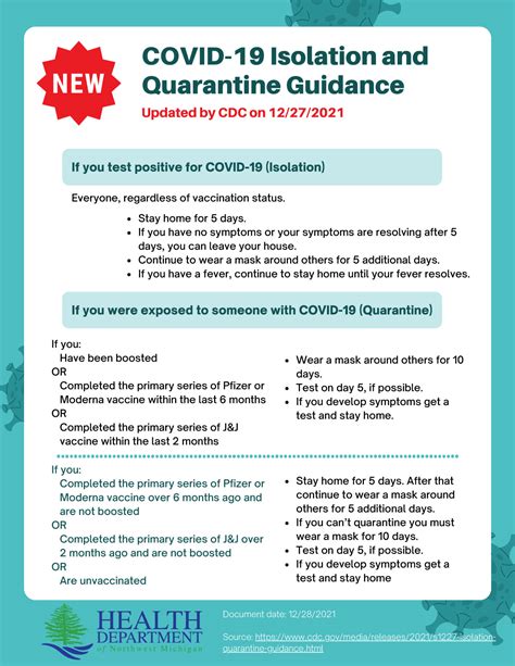 Quarantine guidelines .